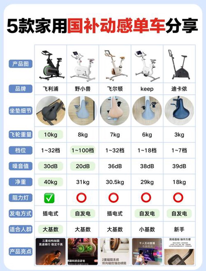 如何挑选合适的健身教练?